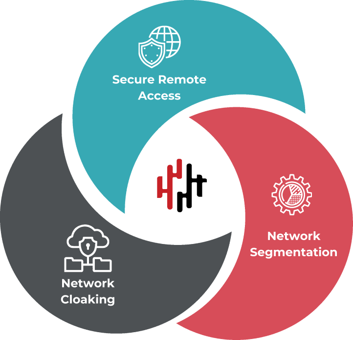 schedule-a-demo-ot-cybersecurity